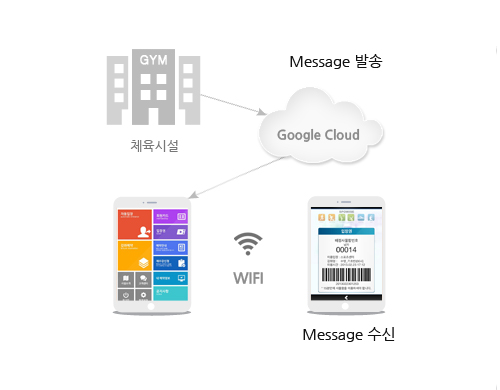 자동입장 기능
